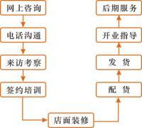 沁諾凈水器 植根深圳創新熱土，借力環球經貿網絡連接全球