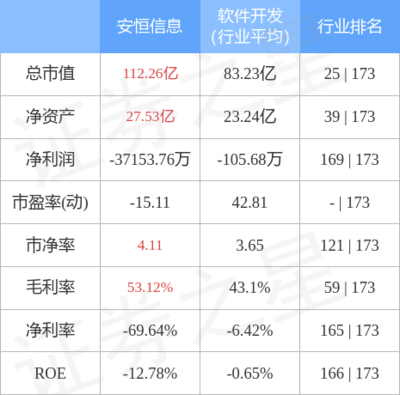 安恒信息主力資金凈流入135.46萬元，網絡與信息安全軟件開發板塊受關注